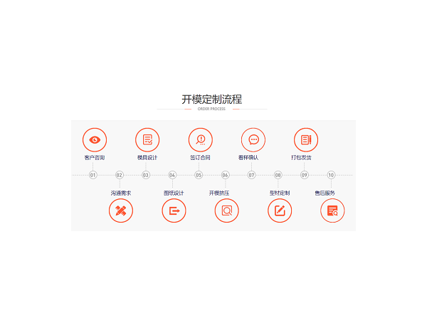 鋁型材開模加工，找對廠家很重要