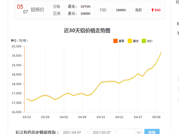 鋁型材價格新行情需知